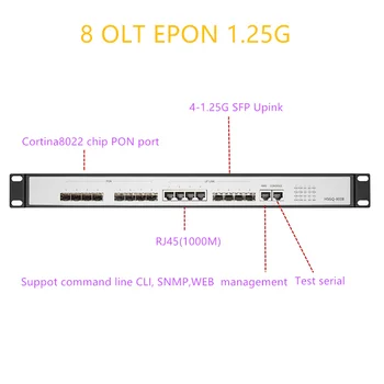 EPON OLT 8 портов PON OLT GEPON 4 SFP 1.25G /10G Поддержка SC WEB Маршрутизатор / коммутатор L3 многомодовое управление Открытое программное обеспечение Открытое программное обеспечение