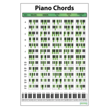 Таблица фортепианных аккордов Плакат с музыкальными упражнениями Таблица практики фортепианных аккордов Таблица аппликатуры для начинающих на фортепиано
